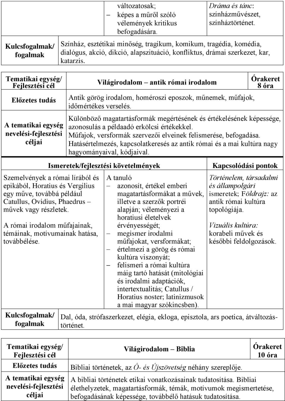 Tematikai egység/ Fejlesztési cél A tematikai egység nevelési-fejlesztési Világirodalom antik római irodalom Antik görög irodalom, homéroszi eposzok, műnemek, műfajok, időmértékes verselés.