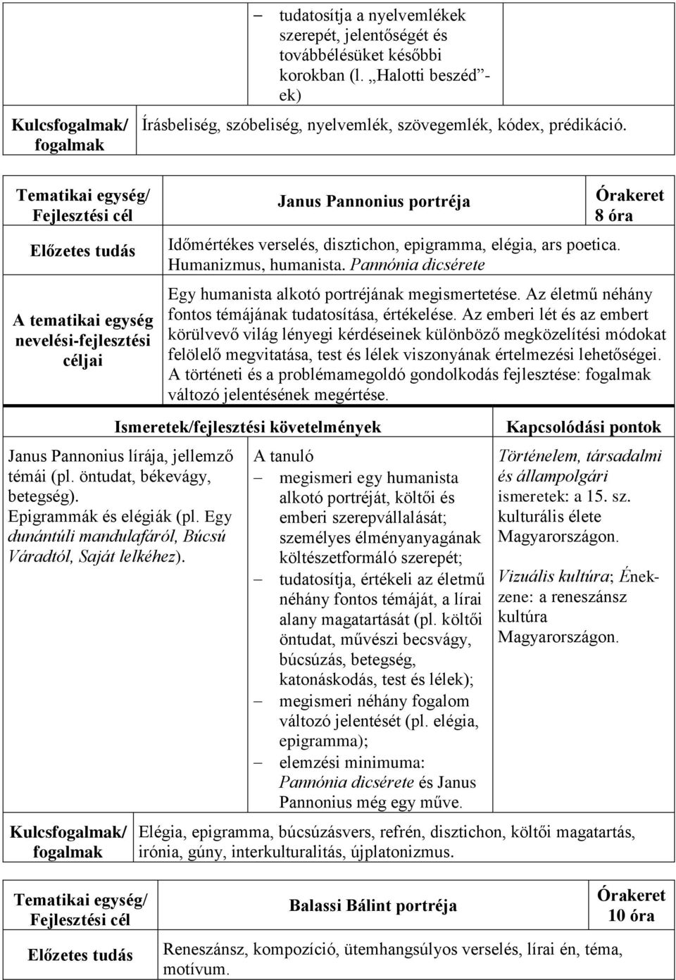 Tematikai egység/ Fejlesztési cél A tematikai egység nevelési-fejlesztési Janus Pannonius portréja Időmértékes verselés, disztichon, epigramma, elégia, ars poetica. Humanizmus, humanista.