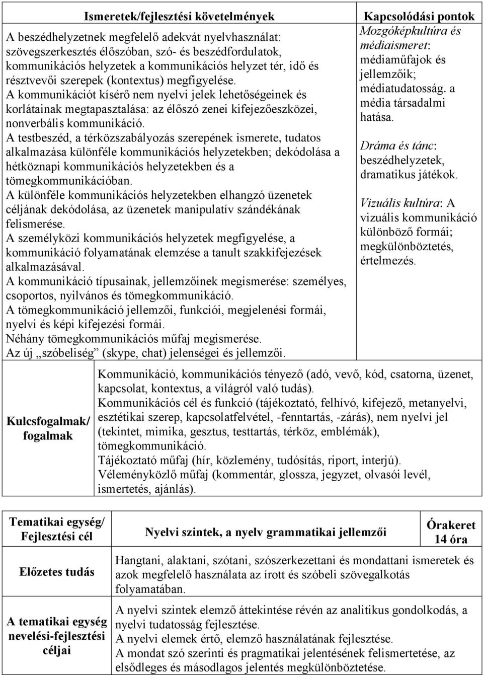 A testbeszéd, a térközszabályozás szerepének ismerete, tudatos alkalmazása különféle kommunikációs helyzetekben; dekódolása a hétköznapi kommunikációs helyzetekben és a tömegkommunikációban.