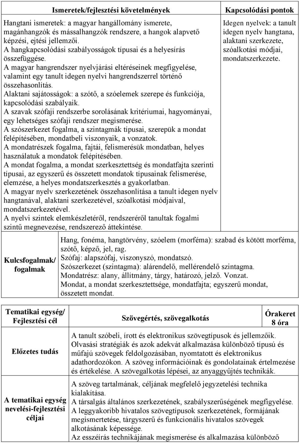 A magyar hangrendszer nyelvjárási eltéréseinek megfigyelése, valamint egy tanult idegen nyelvi hangrendszerrel történő összehasonlítás.