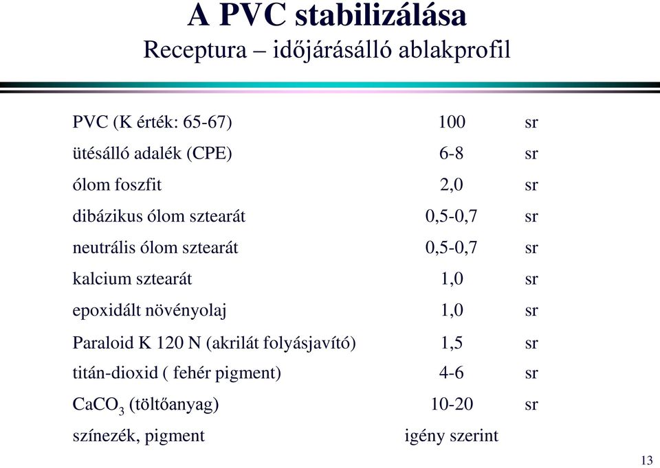 sr kalcium sztearát 1,0 sr epoxidált növényolaj 1,0 sr Paraloid K 120 N (akrilát folyásjavító) 1,5