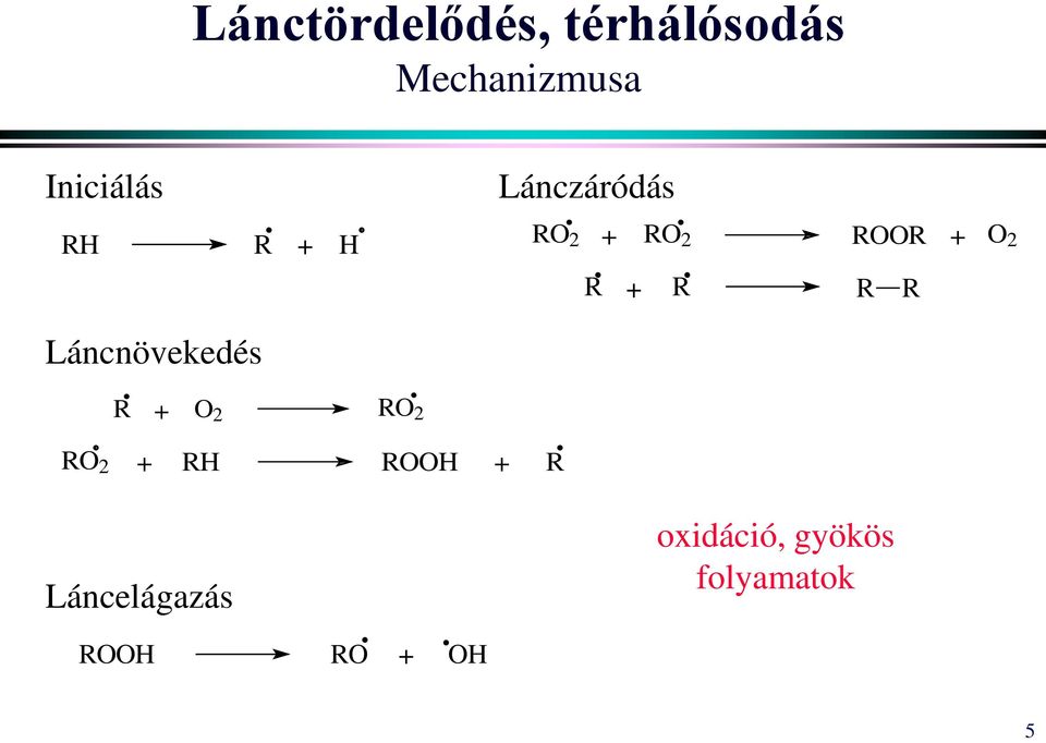 R Láncnövekedés R + O 2 RO 2 RO 2 + RH ROOH + R