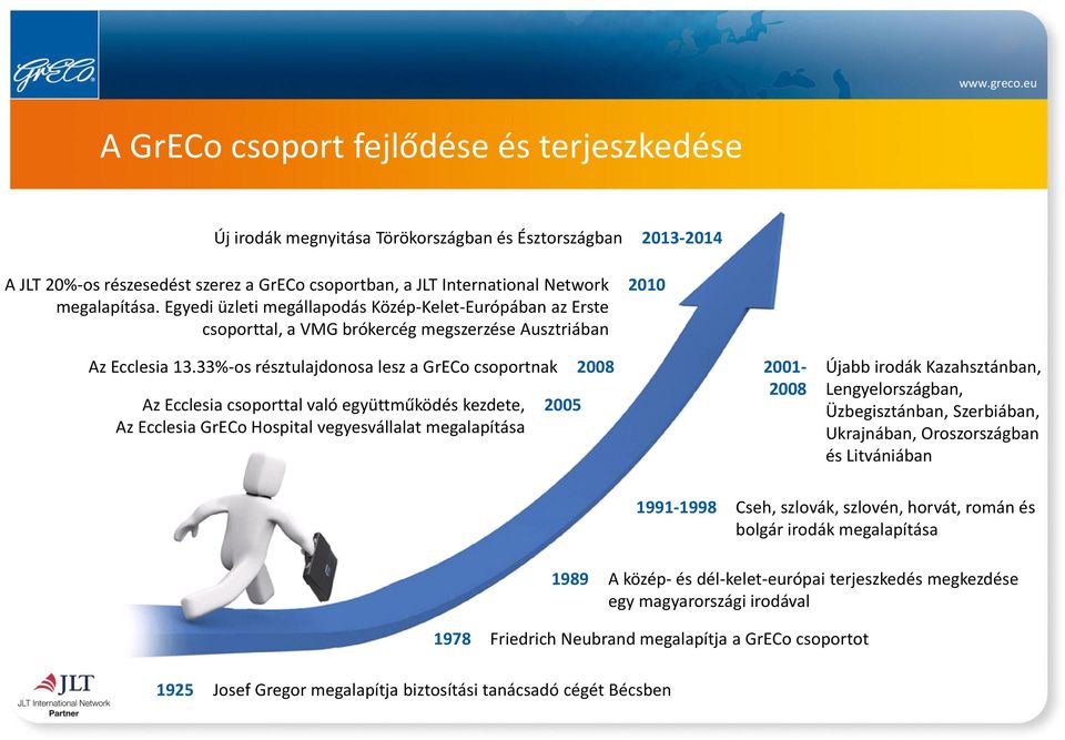 33%-os résztulajdonosa lesz a GrECo csoportnak 2008 Az Ecclesia csoporttal való együttműködés kezdete, Az Ecclesia GrECo Hospital vegyesvállalat megalapítása 2005 2001-2008 Újabb irodák