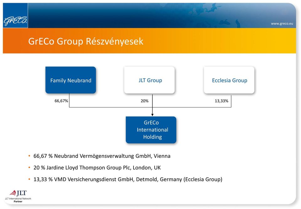 Vermögensverwaltung GmbH, Vienna 20 % Jardine Lloyd Thompson Group