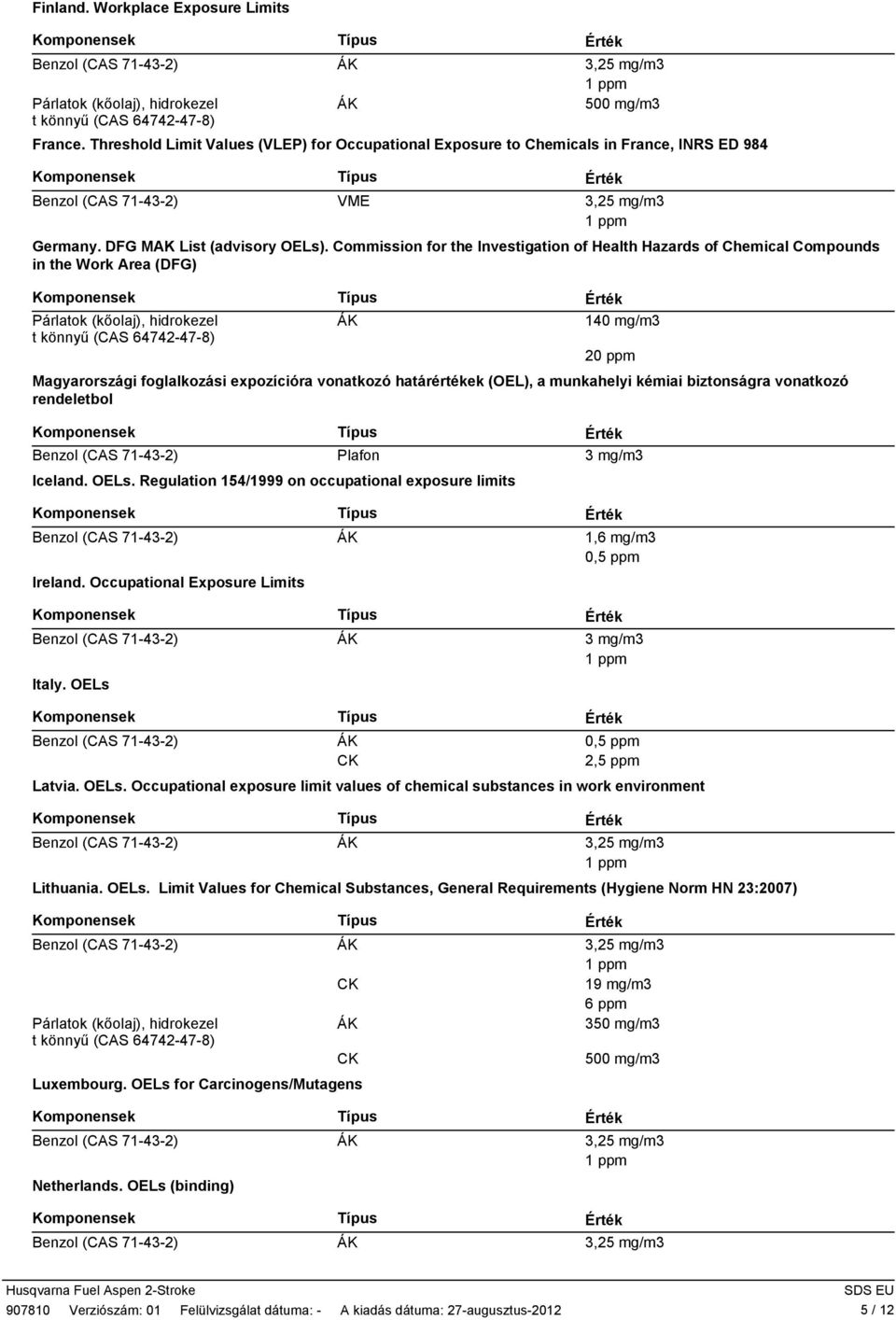 Commission for the Investigation of Health Hazards of Chemical Compounds in the Work Area (DFG) t könnyű (CAS 64742478) 140 mg/m 20 ppm Magyarországi foglalkozási expozícióra vonatkozó határértékek