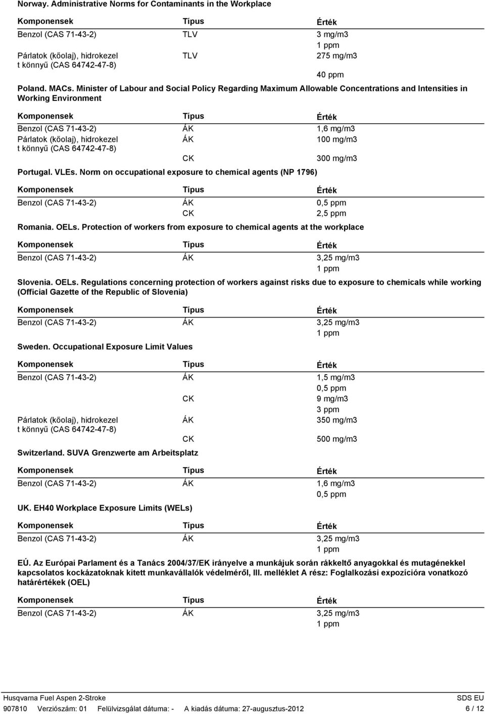 Norm on occupational exposure to chemical agents (NP 1796) 1,6 mg/m 100 mg/m 00 mg/m 2,5 ppm Romania. OELs.