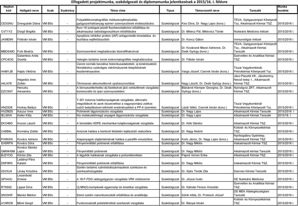 Mikecz Pál, Miklovicz Tünde Nukleáris Medicina Intézet 2015/2016 I. Apoptózis inhibítor protein (IAP) antagonisták kimutatása és tisztítása sejtfelülúszóból Dr.