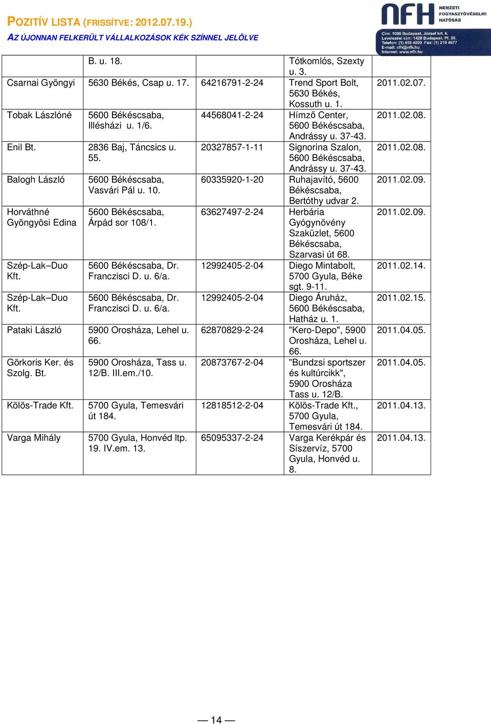5600 Békéscsaba, Dr. Franczisci D. u. 6/a. Pataki László 5900 Orosháza, Lehel u. 66. Görkoris Ker. és Szolg. Bt. Kölös-Trade Varga Mihály 5900 Orosháza, Tass u. 12/B. III.em./10.