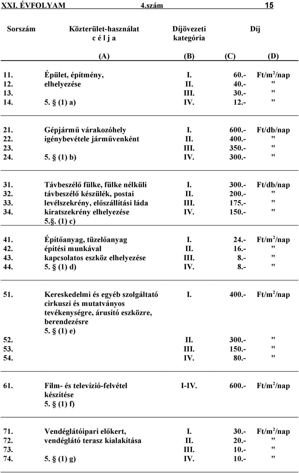 távbeszélő készülék, postai II. 200.- " 33. levélszekrény, előszállítási láda III. 175.- " 34. kiratszekrény elhelyezése IV. 150.- " 5.. (1) c) 41. Építőanyag, tüzelőanyag I. 24.- Ft/m 2 /nap 42.