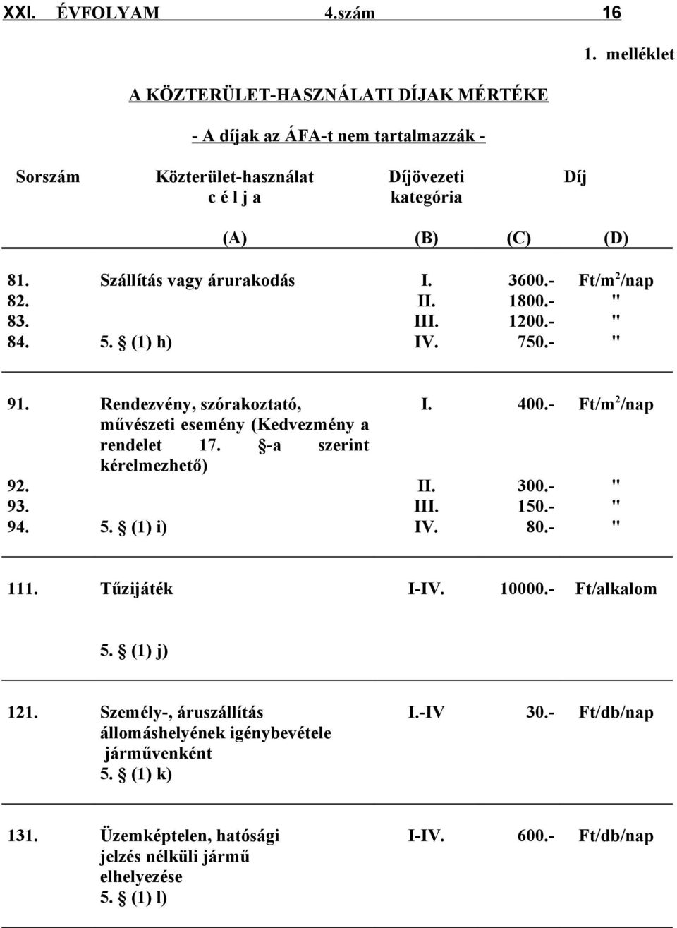 Szállítás vagy árurakodás I. 3600.- Ft/m 2 /nap 82. II. 1800.- " 83. III. 1200.- " 84. 5. (1) h) IV. 750.- " 91. Rendezvény, szórakoztató, I. 400.