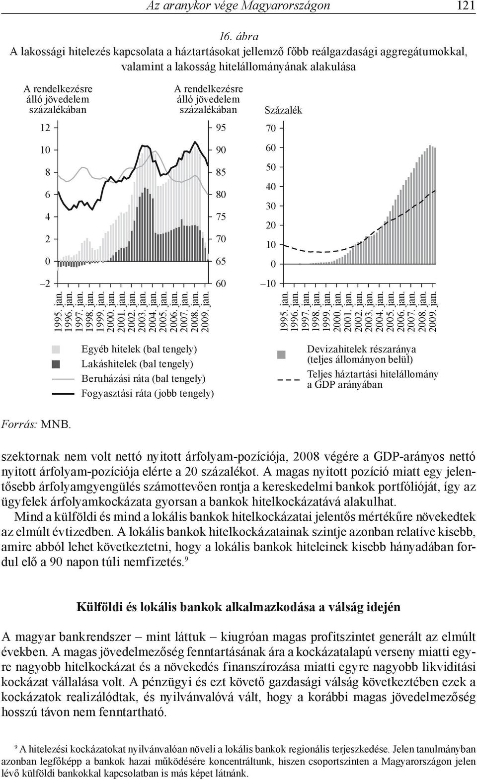 4 2 2 A rendelkezésre álló jövedelem százalékában 199. jan.