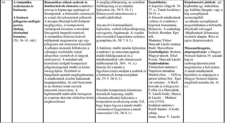 . A mozgás illúzióját keltő holtpont megfigyelése, és kompozíciós vázlatrajzok készítése a mozdulat lényegének hangsúlyozásával.