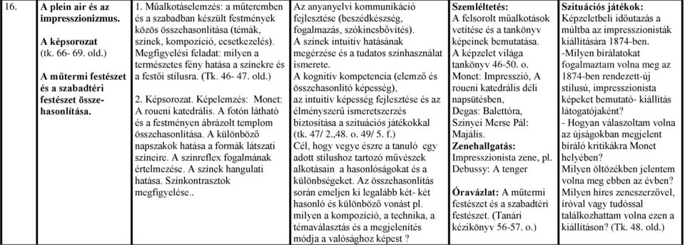 Megfigyelési feladat: milyen a természetes fény hatása a színekre és a festői stílusra. (Tk. 46-47. old.) 2. Képsorozat. Képelemzés: Monet: A roueni katedrális.