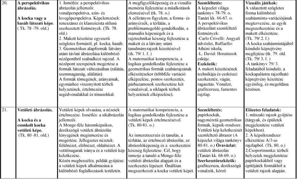 Geometrikus alapformák látvány utáni távlati ábrázolása különböző nézőpontból szabadkézi rajzzal. A nézőpont szerepének megértése a formák látszati változásában (rálátás, szemmagasság, alálátás).