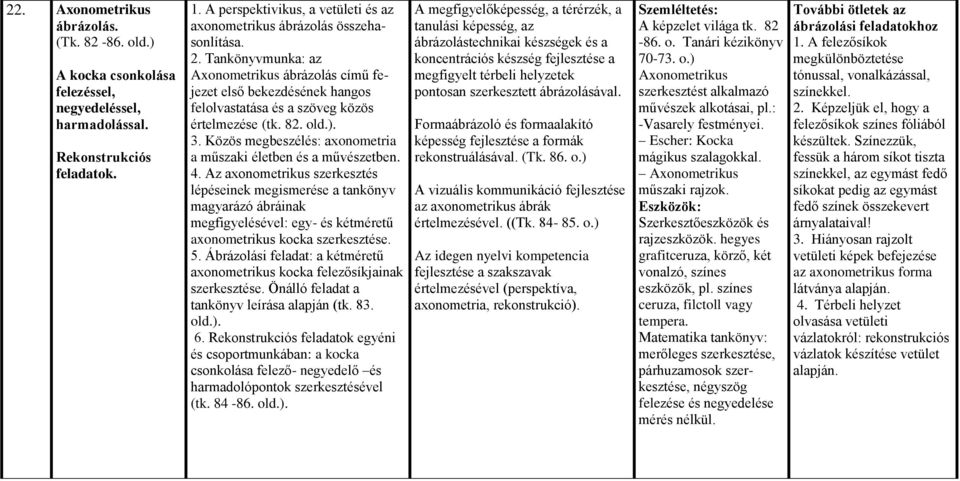 Tankönyvmunka: az Axonometrikus ábrázolás című fejezet első bekezdésének hangos felolvastatása és a szöveg közös értelmezése (tk. 82. old.). 3.