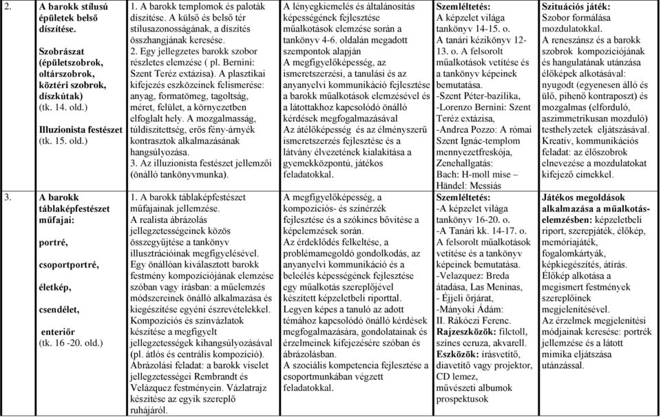 A külső és belső tér stílusazonosságának, a díszítés összhangjának keresése. 2. Egy jellegzetes barokk szobor részletes elemzése ( pl. Bernini: Szent Teréz extázisa).