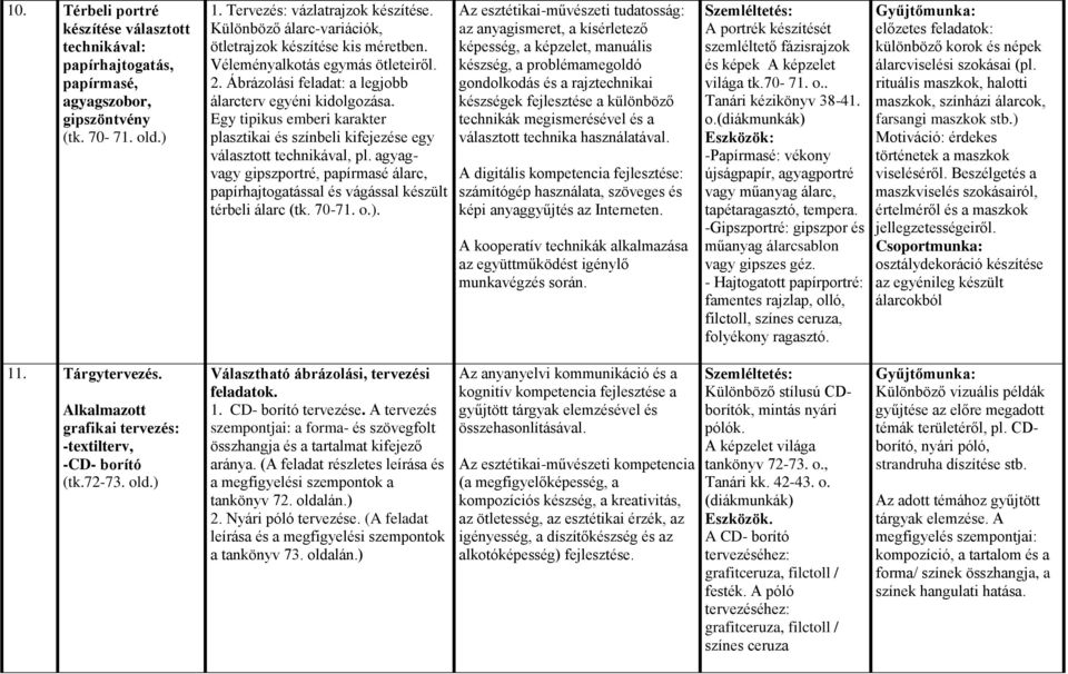 Egy tipikus emberi karakter plasztikai és színbeli kifejezése egy választott technikával, pl. agyagvagy gipszportré, papírmasé álarc, papírhajtogatással és vágással készült térbeli álarc (tk. 70-71.