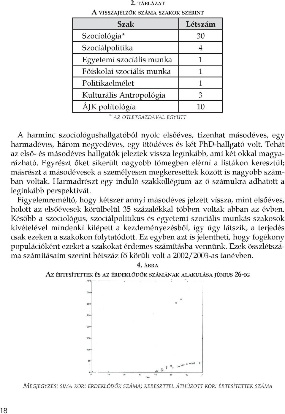 Tehát az első- és másodéves hallgatók jeleztek vissza leginkább, ami két okkal magyarázható.