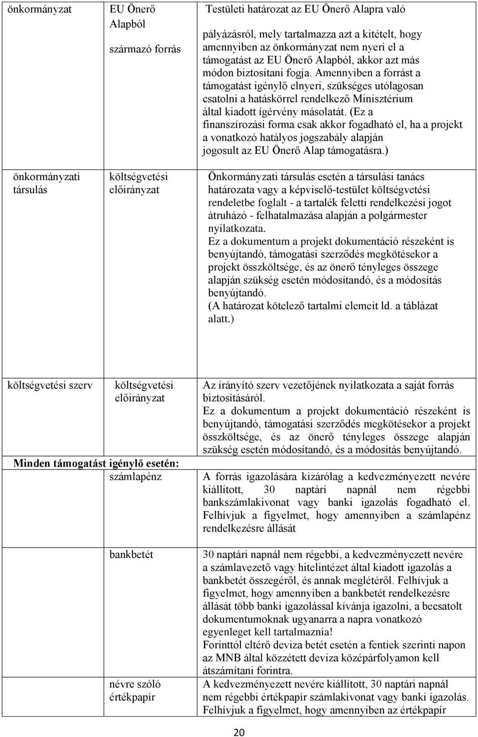 Amennyiben a forrást a támogatást igénylő elnyeri, szükséges utólagosan csatolni a hatáskörrel rendelkező Minisztérium által kiadott ígérvény másolatát.