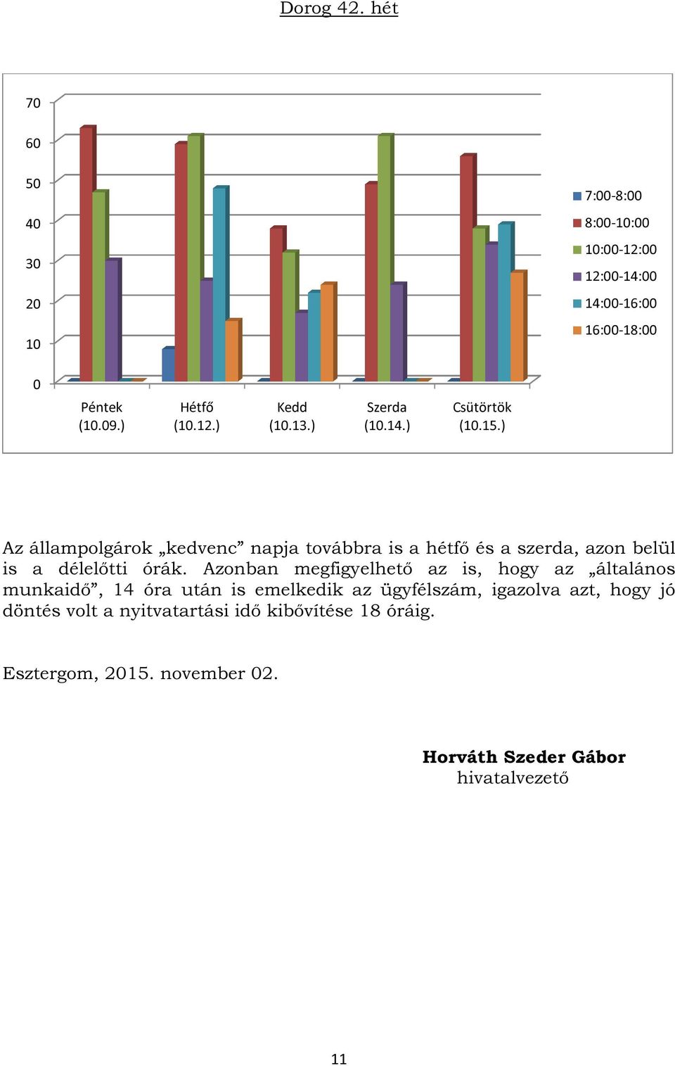 Azonban megfigyelhető az is, hogy az általános munkaidő, 14 óra után is emelkedik az ügyfélszám,