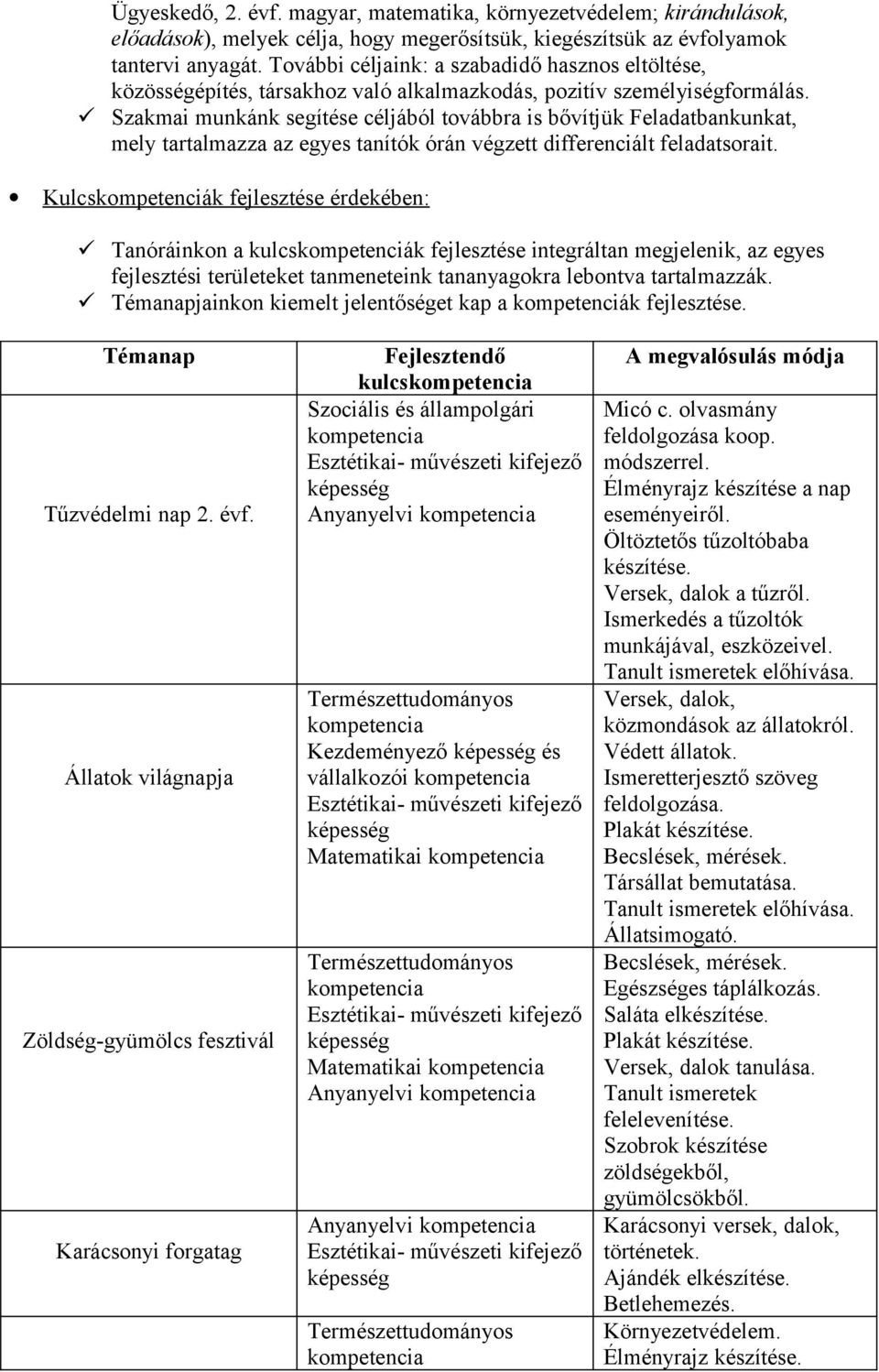 Szakmai munkánk segítése céljából továbbra is bővítjük Feladatbankunkat, mely tartalmazza az egyes tanítók órán végzett differenciált feladatsorait.