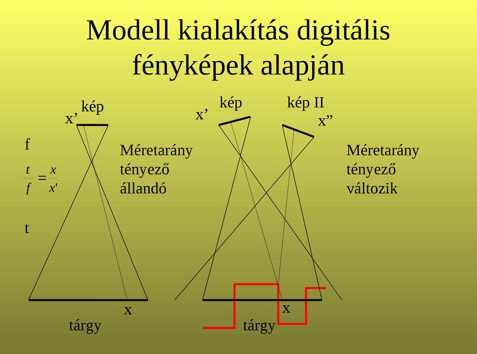 Méretarány tényező állandó t x f x'