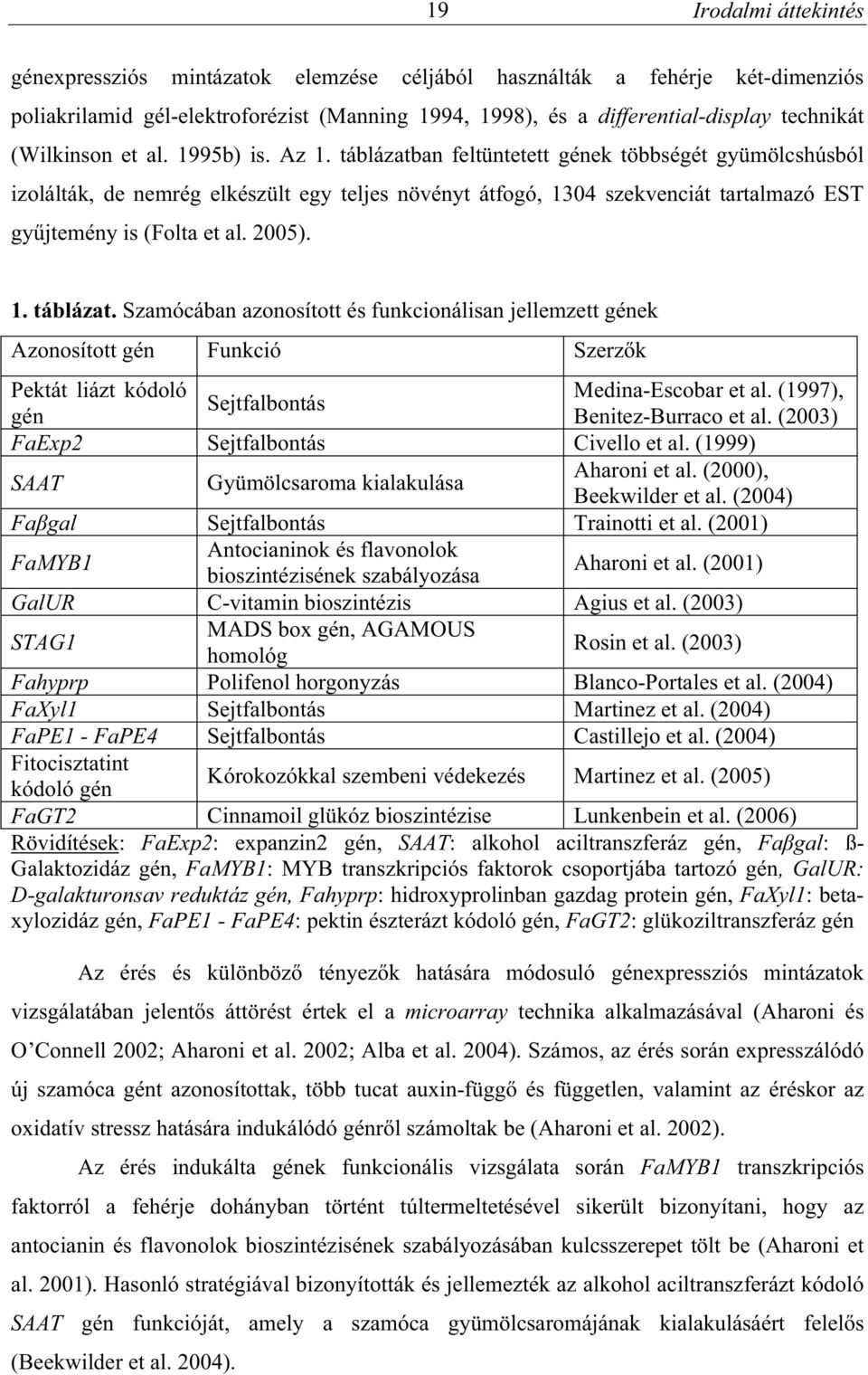táblázatban feltüntetett gének többségét gyümölcshúsból izolálták, de nemrég elkészült egy teljes növényt átfogó, 1304 szekvenciát tartalmazó EST gy jtemény is (Folta et al. 2005). 1. táblázat.