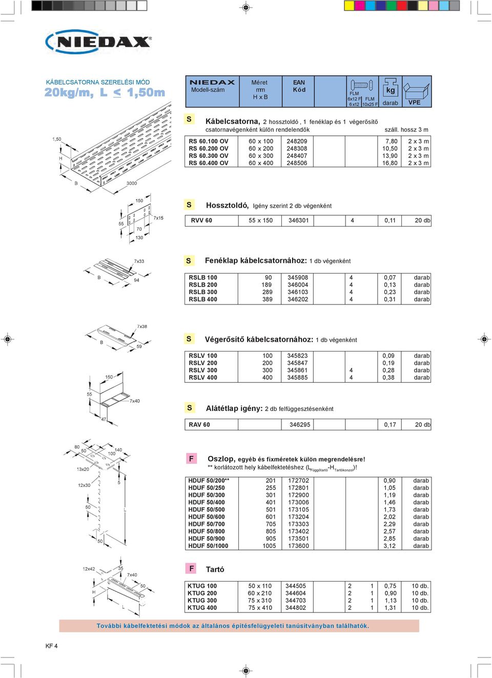 400 OV 60 x 400 248506 16,80 2 x 3 m S Hossztoldó, Igény szerint 2 db végenként RVV 60 55 x 150 346301 4 0,11 20 db S enéklap kábelcsatornához: 1 db végenként RSLB 100 90 345908 4 0,07 darab RSLB 200