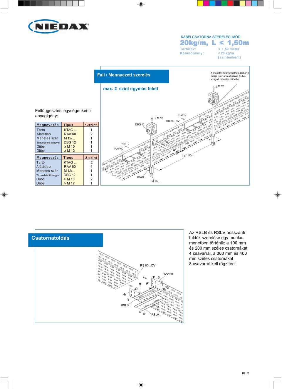 .. 1 Alátétlap RAV 60 2 Menetes szár M 12/... 1 Tűzvédelmi kengyel DBG 12 1 Dübel > M 10 1 Dübel > M 12 1 Megnevezés Típus 2-szint Tartó KTAG... 2 Alátétlap RAV 60 4 Menetes szár M 12/.