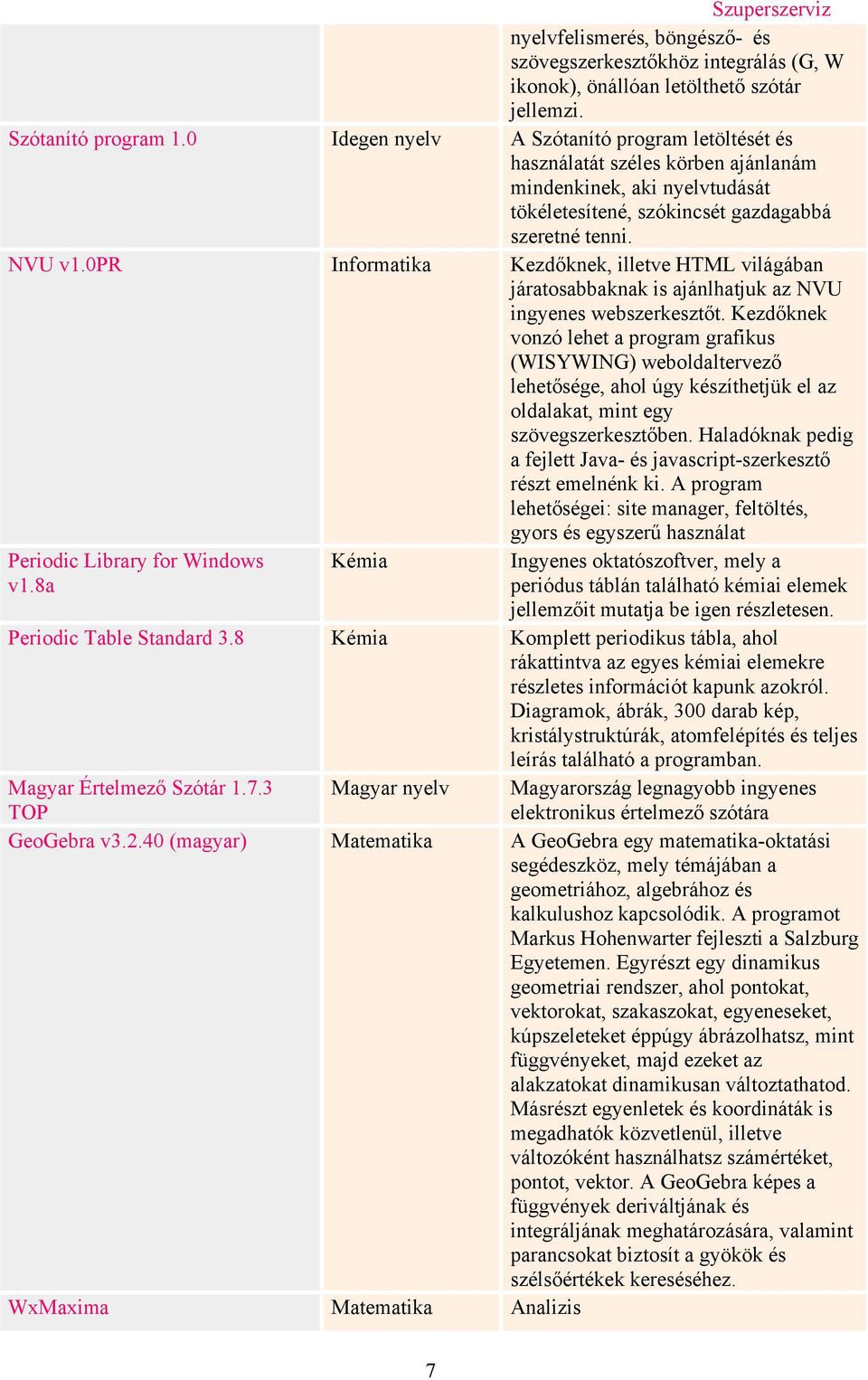 0pr Informatika Kezdőknek, illetve HTML világában járatosabbaknak is ajánlhatjuk az NVU ingyenes webszerkesztőt.