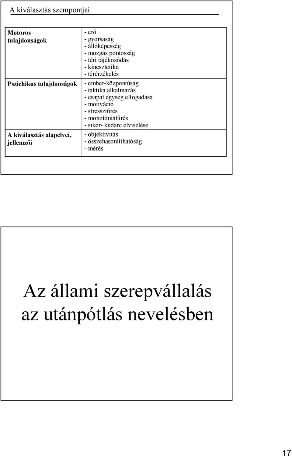 ember-központúság - taktika alkalmazás - csapat egység elfogadása - motiváció - stressztűrés - monotóniatűrés -