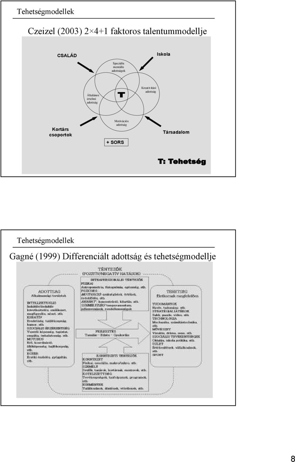 Kreativitási adottság Kortárs csoportok Motivációs adottság + SORS