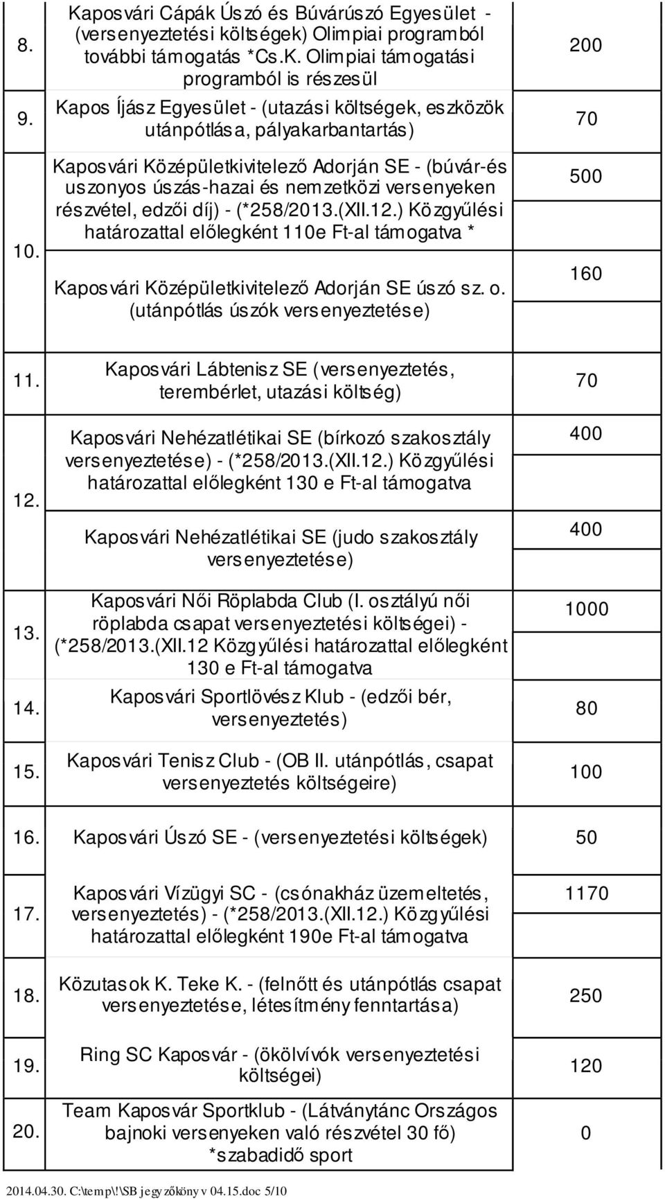 Olimpiai támogatási programból is részesül Kapos Íjász Egyesület - (utazási költségek, eszközök utánpótlása, pályakarbantartás) Kaposvári Középületkivitelező Adorján SE - (búvár-és uszonyos