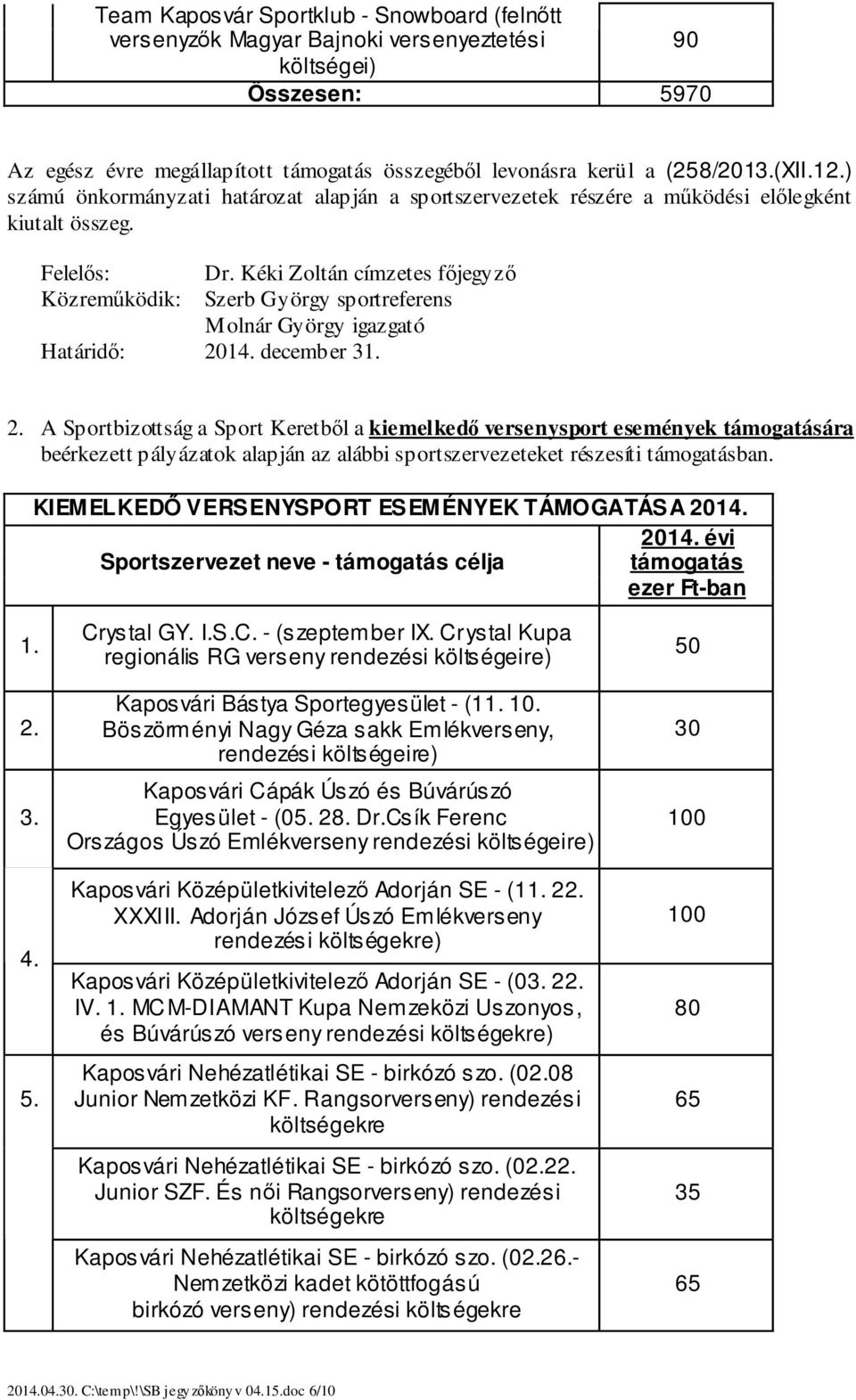 A Sportbizottság a Sport Keretből a kiemelkedő versenysport események támogatására beérkezett pályázatok alapján az alábbi sportszervezeteket részesíti támogatásban.