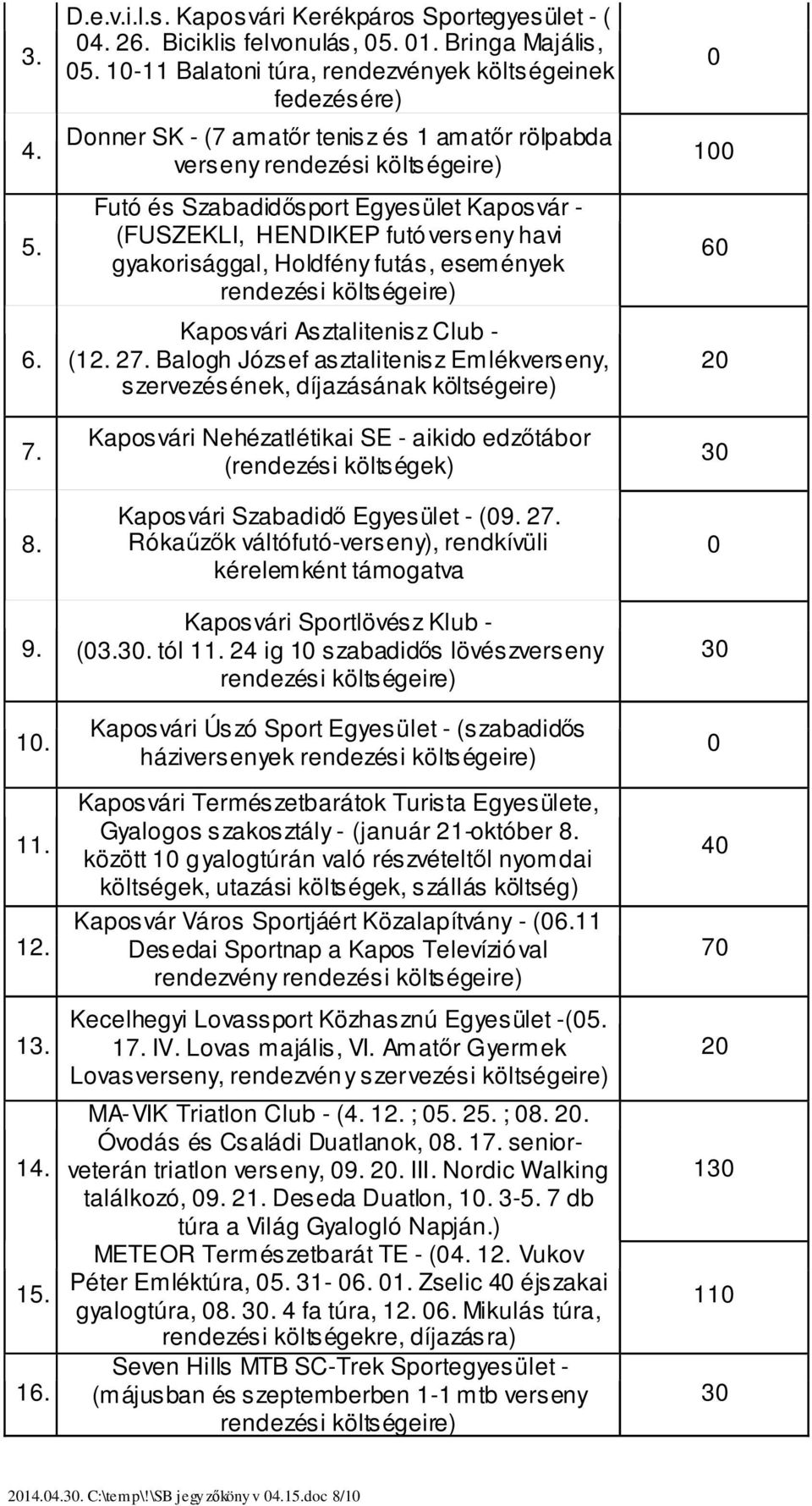 HENDIKEP futóverseny havi gyakorisággal, Holdfény futás, események rendezési költségeire) Kaposvári Asztalitenisz Club - (12. 27.