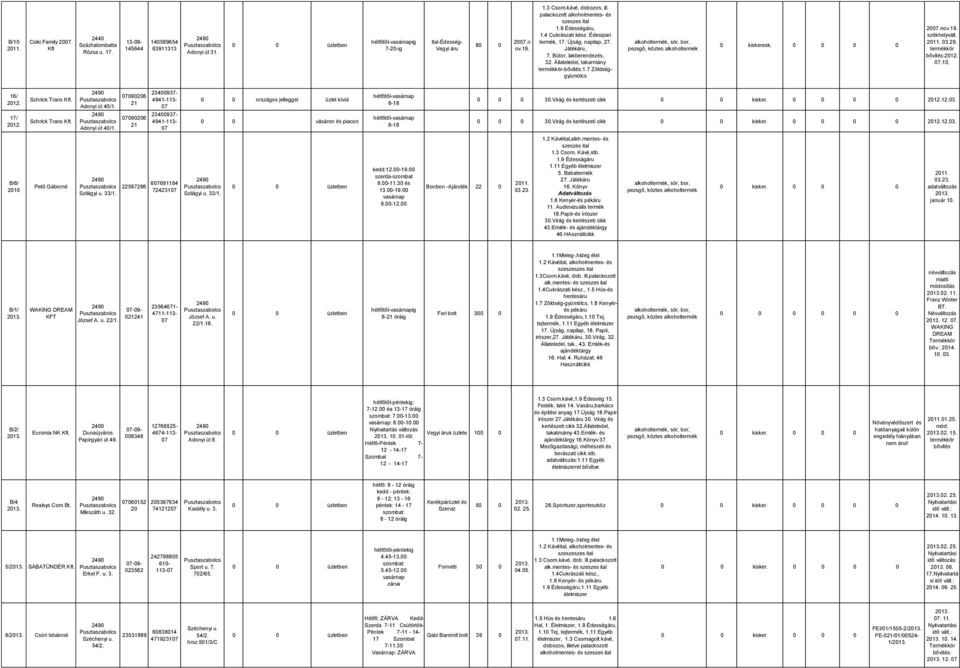 székhelyvált. 03.29. termékkör bővítés:.10. 16/ 17/ Schrick Trans Kft. Schrick Trans Kft. Adonyi út 40/1.