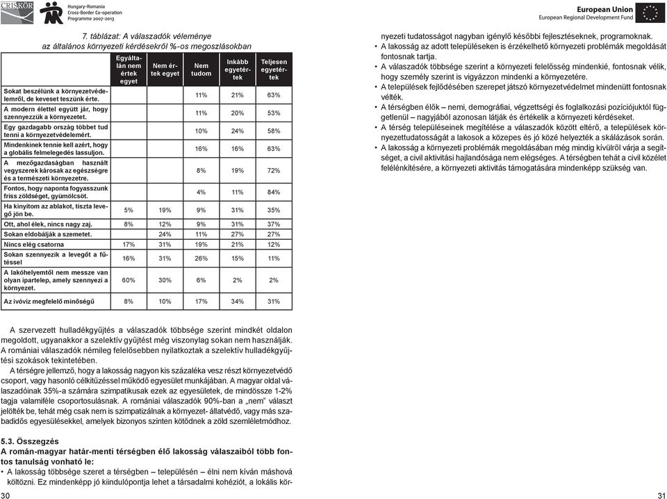 10% 24% 58% Mindenkinek tennie kell azért, hogy a globális felmelegedés lassuljon. 16% 16% 63% A mezőgazdaságban használt vegyszerek károsak az egészségre 8% 19% 72% és a természeti környezetre.