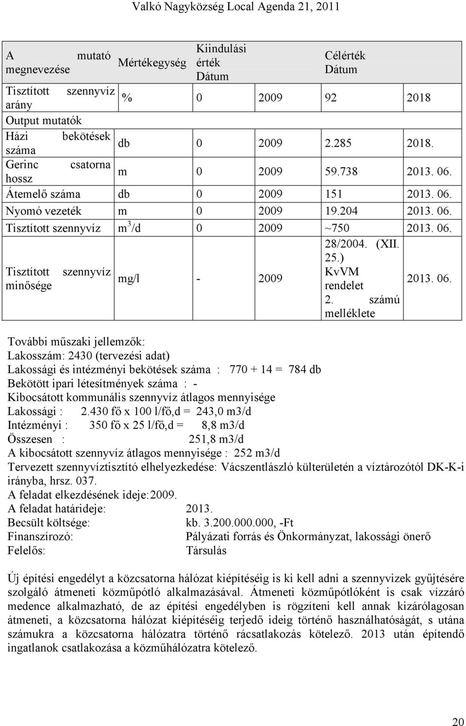 ) Tisztított szennyvíz KvVM mg/l - 20