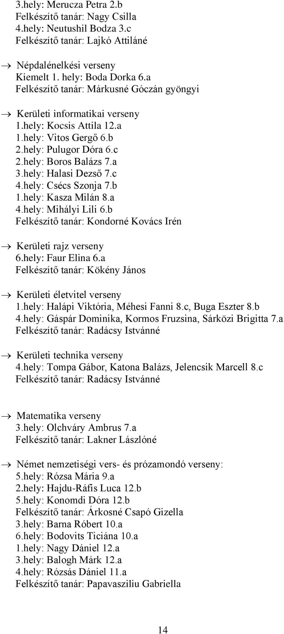 c 4.hely: Csécs Szonja 7.b 1.hely: Kasza Milán 8.a 4.hely: Mihályi Lili 6.b Felkészítő tanár: Kondorné Kovács Irén Kerületi rajz verseny 6.hely: Faur Elina 6.