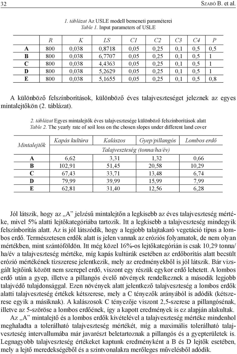 0,5 1 E 800 0,038 5,1655 0,05 0,25 0,1 0,5 0,8 A különböző felszínborítások, különböző éves talajveszteséget jeleznek az egyes mintalejtőkön (2. táblázat). 2.