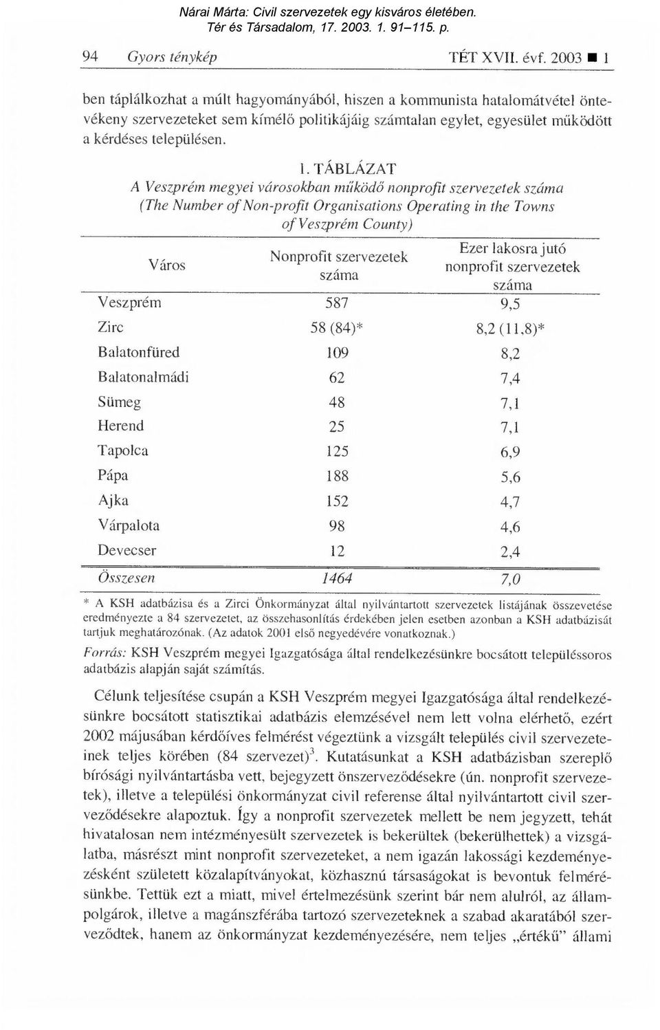 ben táplálkozhat a múlt hagyományából, hiszen a kommunista hatalomátvétel öntevékeny szervezeteket sem kímél ő politikájáig számtalan egylet, egyesület m űködött a kérdéses településen. 1.