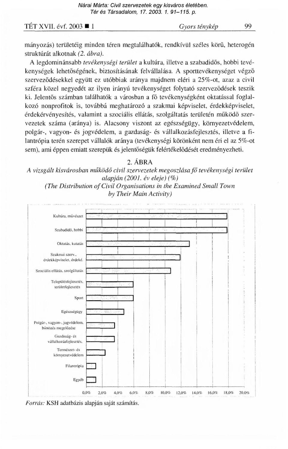 A sporttevékenységet végz ő szervez ődésekkel együtt ez utóbbiak aránya majdnem eléri a 25%-ot, azaz a civil szféra közel negyedét az ilyen irányú tevékenységet folytató szervez ődések teszik ki.