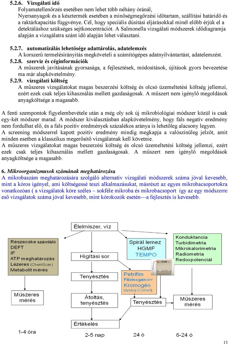 A Salmonella vizsgálati módszerek idődiagramja alapján a vizsgálatra szánt idő alapján lehet választani. 5.2.7.