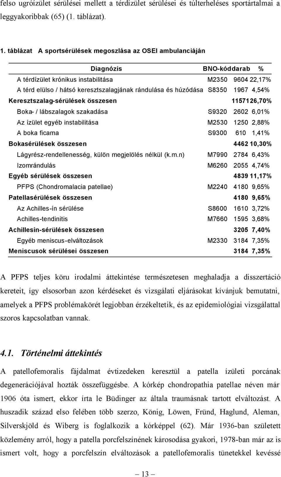 húzódása S8350 1967 4,54% Keresztszalag-sérülések összesen 1157126,70% Boka- / lábszalagok szakadása S9320 2602 6,01% Az ízület egyéb instabilitása M2530 1250 2,88% A boka ficama S9300 610 1,41%