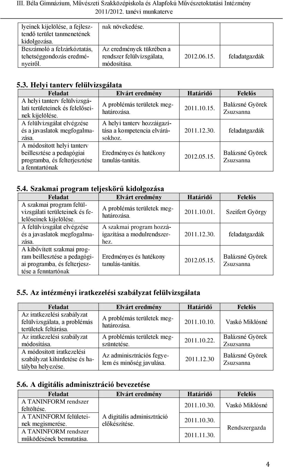 A felülvizsgálat elvégzése és a javaslatok megfogalmazása. A módosított helyi tanterv beillesztése a pedagógiai programba, és felterjesztése a fenntartónak A problémás területek meghatározása.