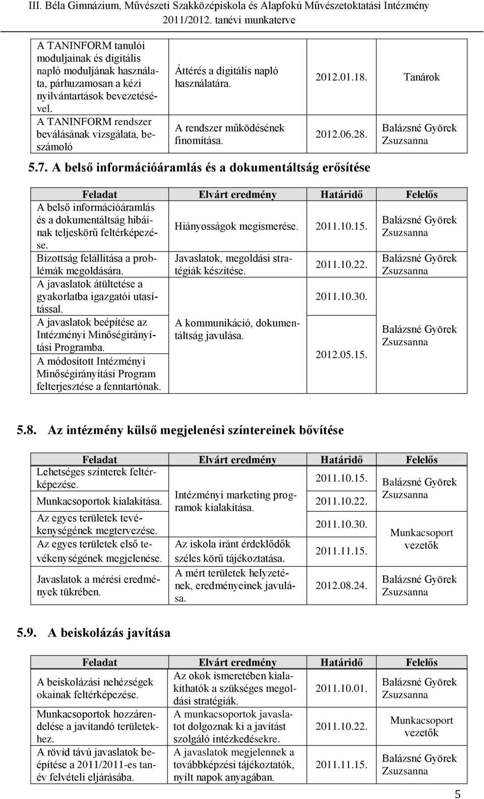 Tanárok 2012.06.28. A belső információáramlás és a dokumentáltság hibáinak teljeskörű feltérképezése. Bizottság felállítása a problémák megoldására.