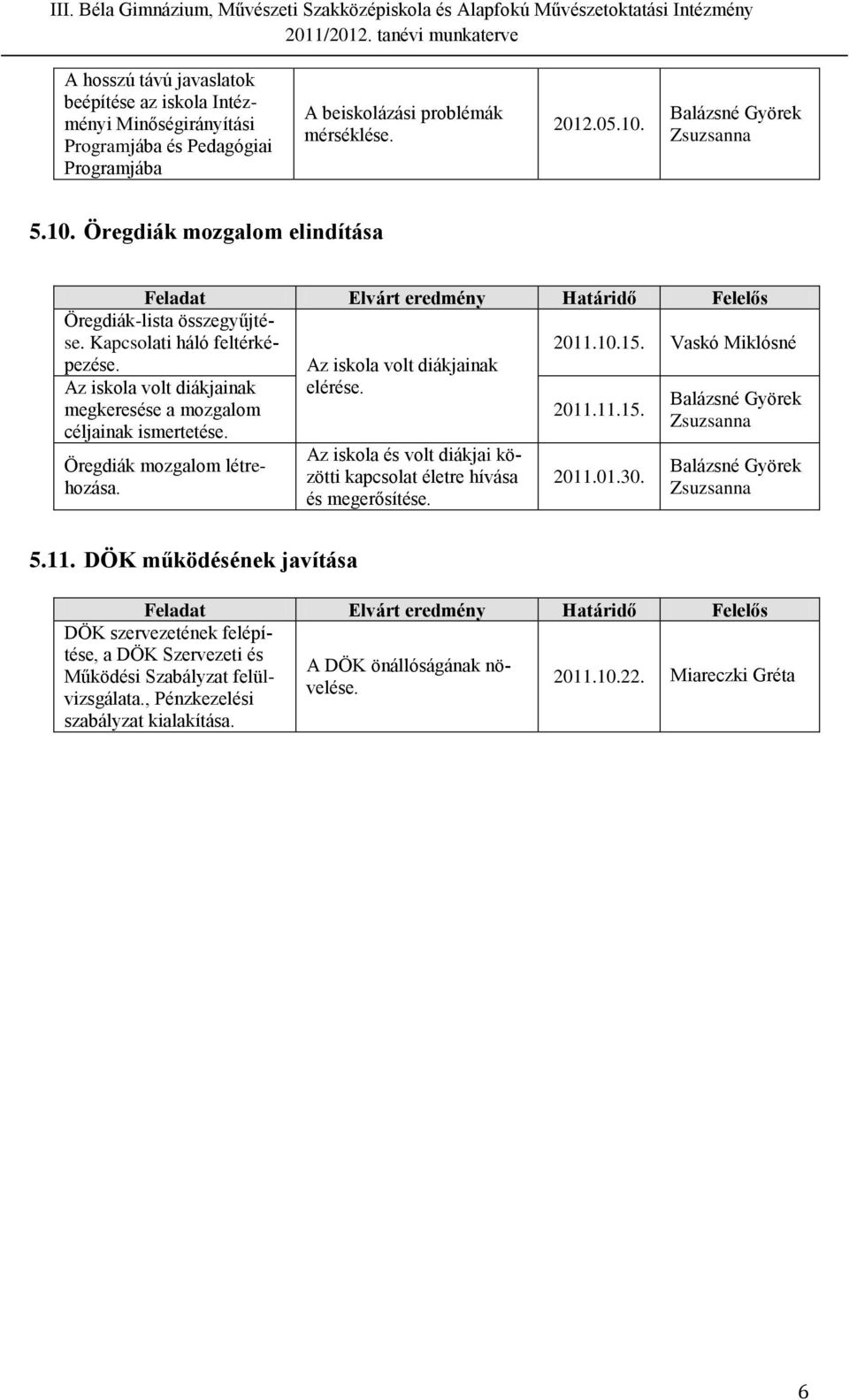 Öregdiák mozgalom létrehozása. Az iskola volt diákjainak elérése. Az iskola és volt diákjai közötti kapcsolat életre hívása és megerősítése. 2011.10.15. Vaskó Miklósné 2011.11.15. 2011.01.30.