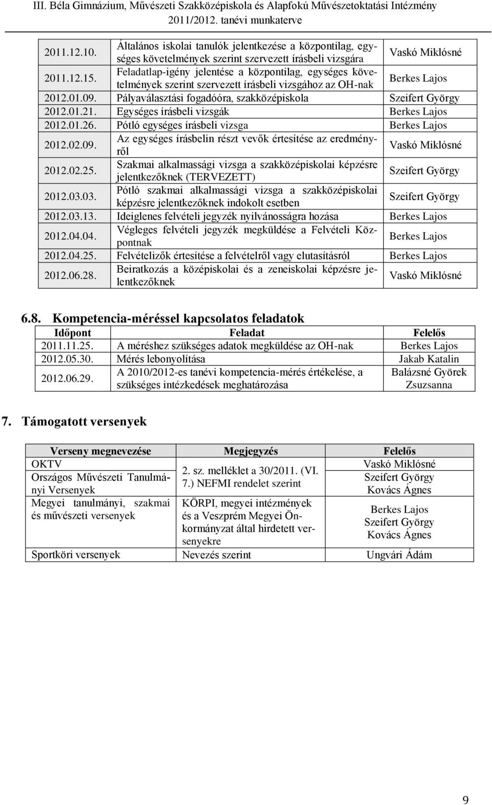 Egységes írásbeli vizsgák 2012.01.26. Pótló egységes írásbeli vizsga 2012.02.09. Az egységes írásbelin részt vevők értesítése az eredményről Vaskó Miklósné 2012.02.25.