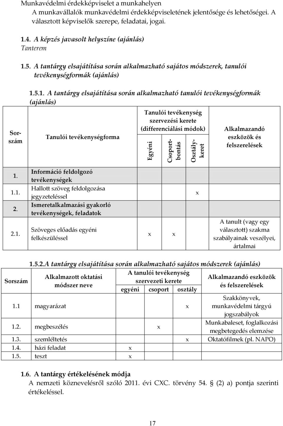 A tantárgy elsajátítása során alkalmazható sajátos módszerek, tanulói tevékenységformák (ajánlás) Sorszám 1.