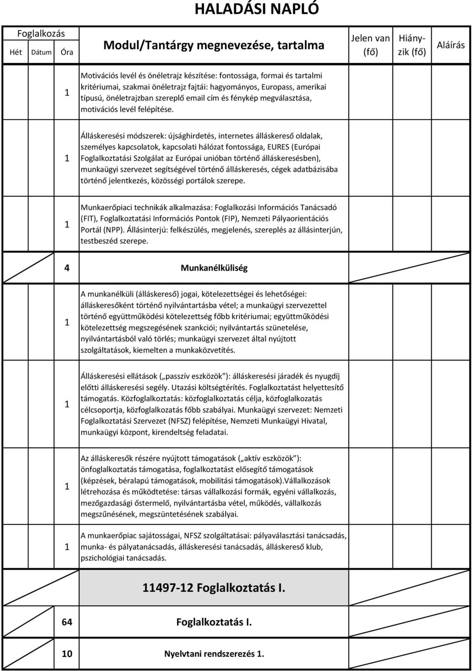 Álláskeresési módszerek: újsághirdetés, internetes álláskereső oldalak, személyes kapcsolatok, kapcsolati hálózat fontossága, EURES (Európai Foglalkoztatási Szolgálat az Európai unióban történő